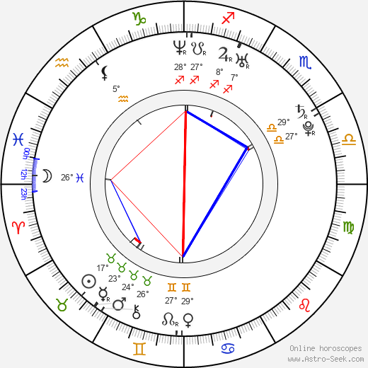 Robert Tullock birth chart, biography, wikipedia 2024, 2025