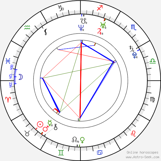 Robert Tullock birth chart, Robert Tullock astro natal horoscope, astrology