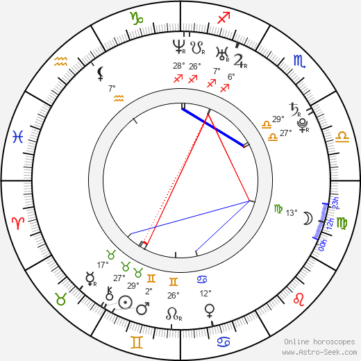 Roger Huerta birth chart, biography, wikipedia 2024, 2025