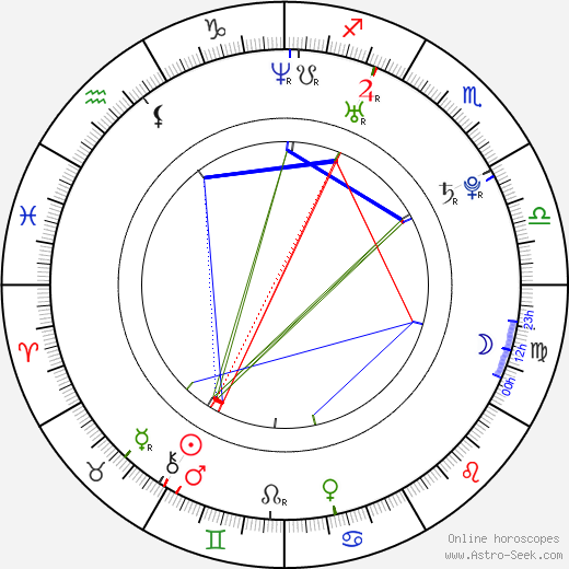 Roger Huerta birth chart, Roger Huerta astro natal horoscope, astrology