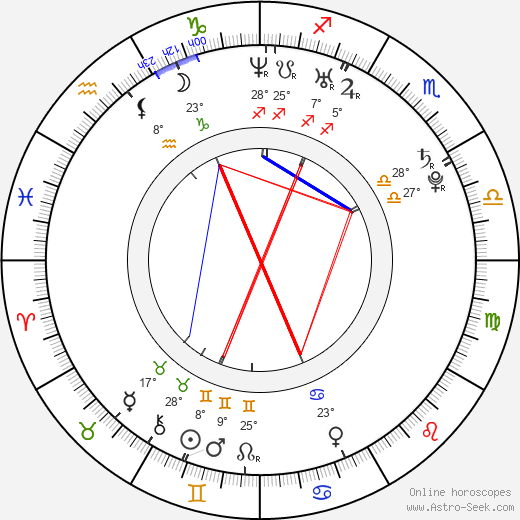 Roger Lee Hayden birth chart, biography, wikipedia 2023, 2024