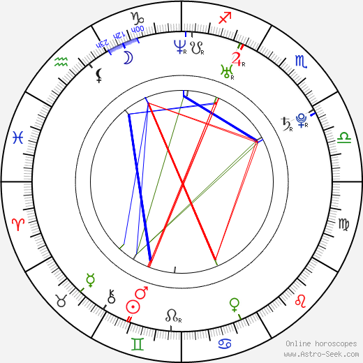 Roger Lee Hayden birth chart, Roger Lee Hayden astro natal horoscope, astrology