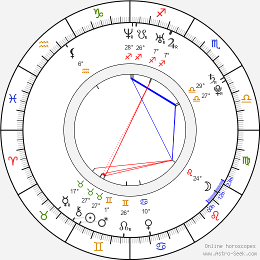 Ruslan Karaev birth chart, biography, wikipedia 2024, 2025