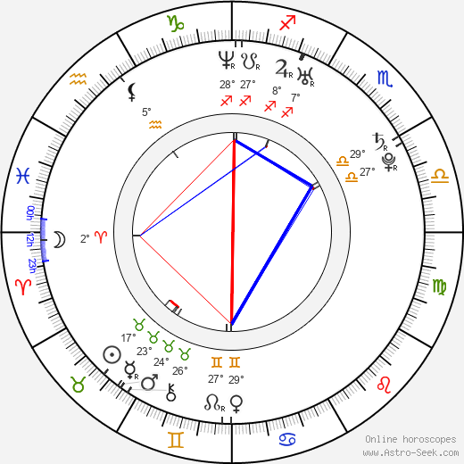 Ryuhei Matsuda birth chart, biography, wikipedia 2024, 2025