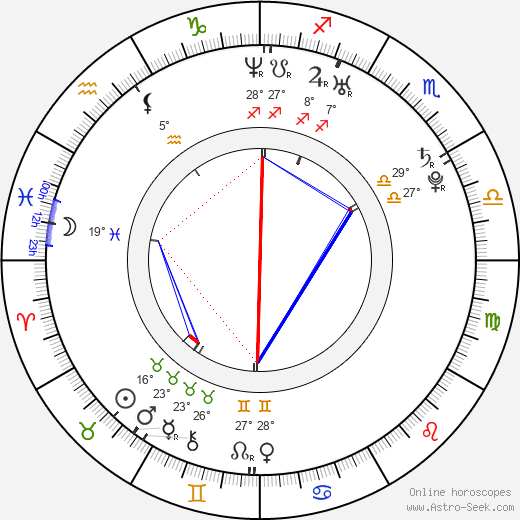 Sang-yeob Lee birth chart, biography, wikipedia 2024, 2025