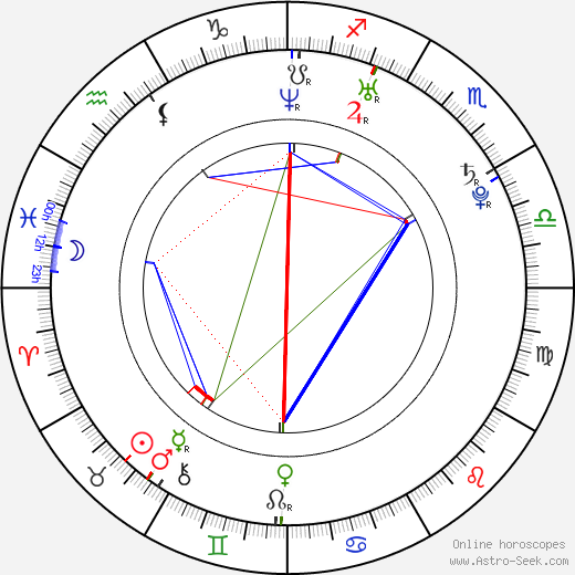Sang-yeob Lee birth chart, Sang-yeob Lee astro natal horoscope, astrology