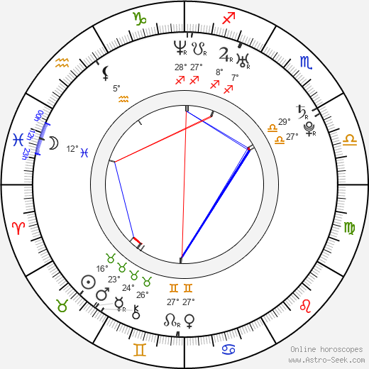 Sha birth chart, biography, wikipedia 2023, 2024