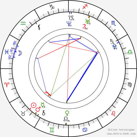 Sha birth chart, Sha astro natal horoscope, astrology