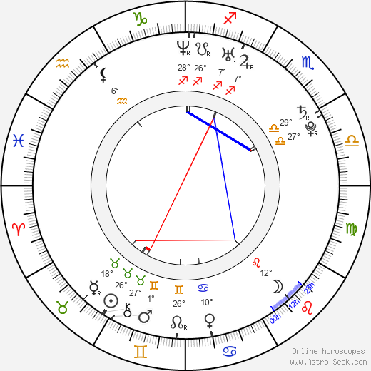 Šičinosuke Nakamura birth chart, biography, wikipedia 2024, 2025