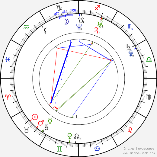 Tina Maze birth chart, Tina Maze astro natal horoscope, astrology