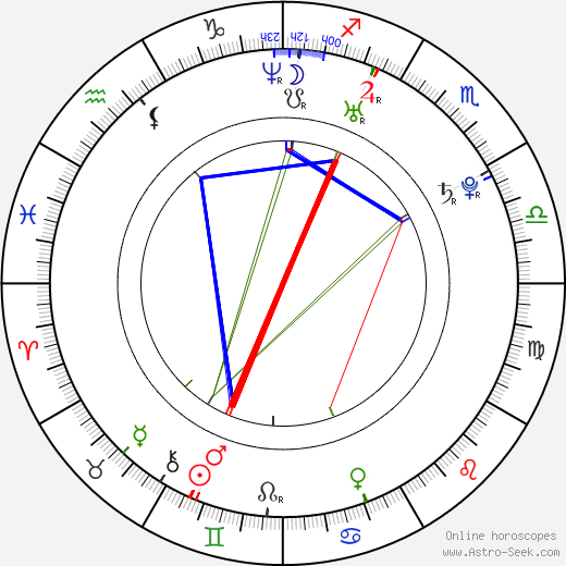 Toby Hemingway birth chart, Toby Hemingway astro natal horoscope, astrology