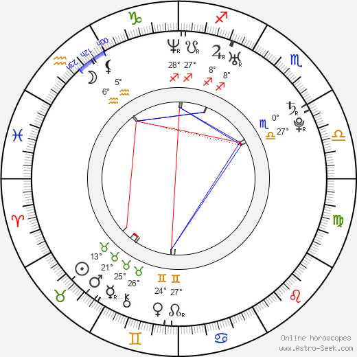 Trisha Krishnan birth chart, biography, wikipedia 2024, 2025