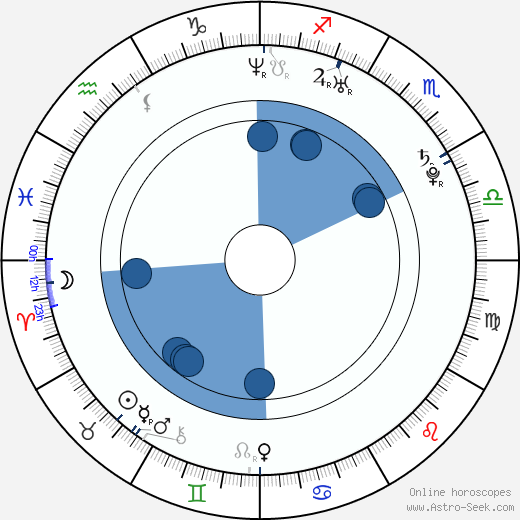 Vendula Bednářová horoscope, astrology, sign, zodiac, date of birth, instagram