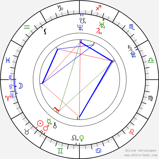 Vendula Bednářová birth chart, Vendula Bednářová astro natal horoscope, astrology