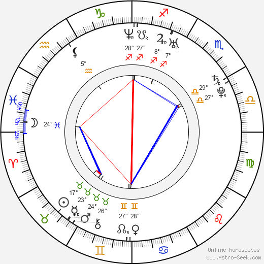 Vicky McClure birth chart, biography, wikipedia 2024, 2025