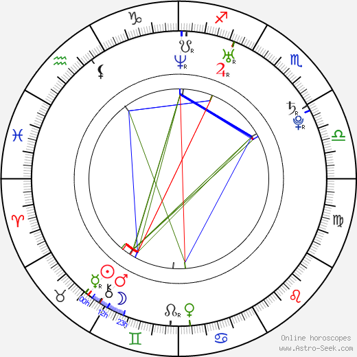 Yaya Touré birth chart, Yaya Touré astro natal horoscope, astrology