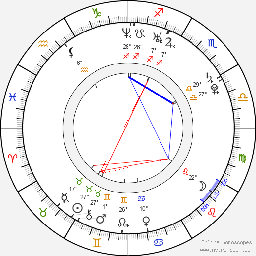 Yayaying Rhatha Phongam birth chart, biography, wikipedia 2024, 2025