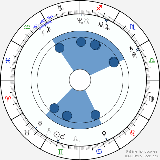 Zana Marjanovic wikipedia, biography, birth chart, instagram Zana Marjanovic wikipedia, horoscope, astrology, instagram