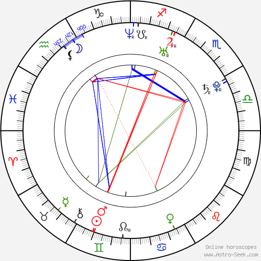 Zana Marjanovic birth chart, Zana Marjanovic astro natal horoscope, astrology