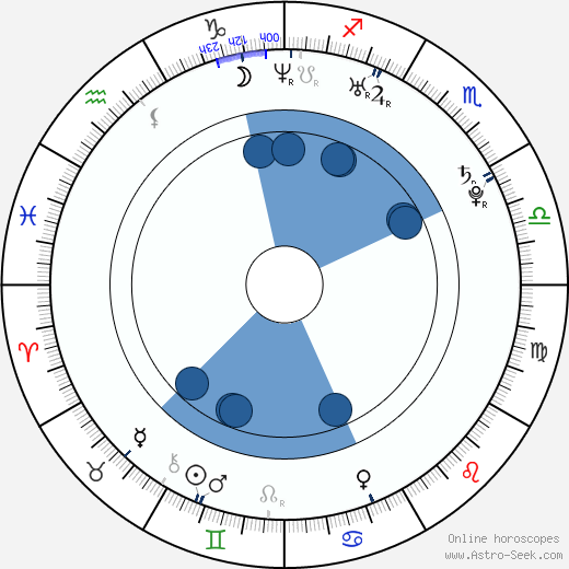 Zui Suicide horoscope, astrology, sign, zodiac, date of birth, instagram