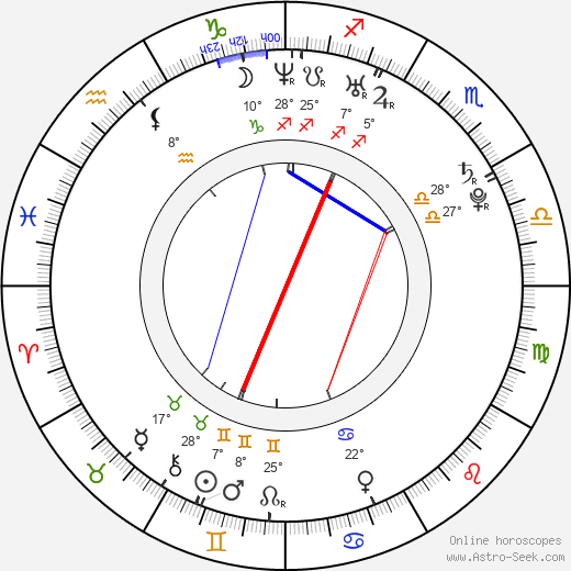 Zui Suicide birth chart, biography, wikipedia 2024, 2025
