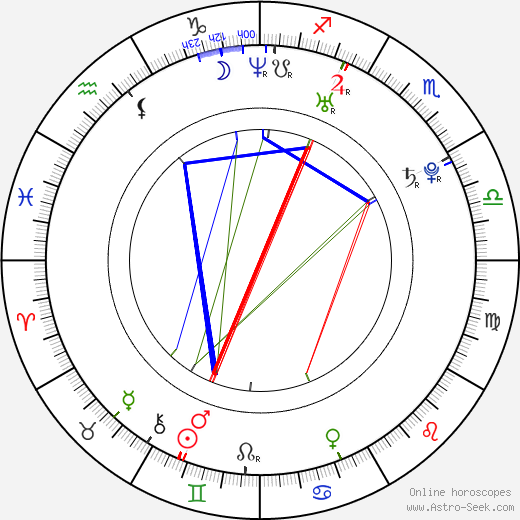 Zui Suicide birth chart, Zui Suicide astro natal horoscope, astrology