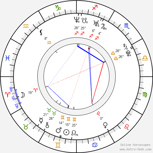 Adam Hendershott birth chart, biography, wikipedia 2023, 2024