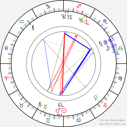 Aidan Turner birth chart, Aidan Turner astro natal horoscope, astrology