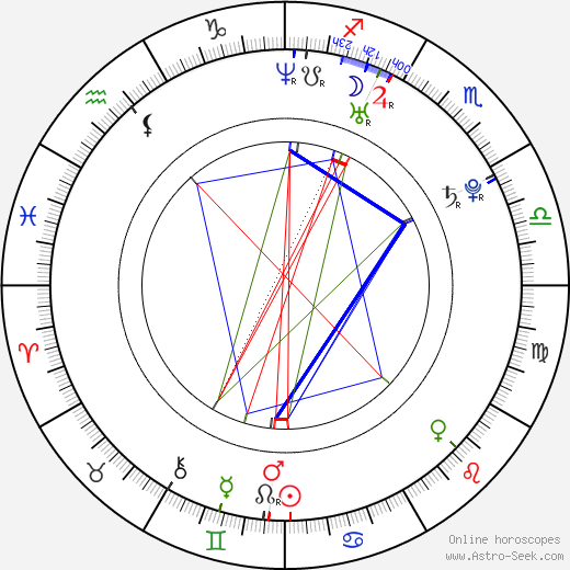 Albert von Thurn und Taxis birth chart, Albert von Thurn und Taxis astro natal horoscope, astrology