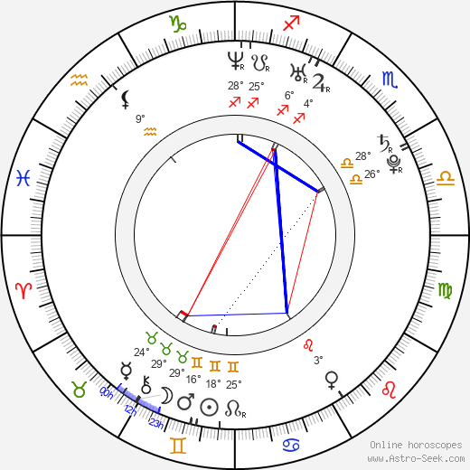 Alektra Blue birth chart, biography, wikipedia 2024, 2025
