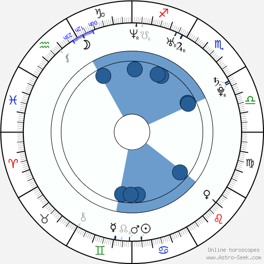 Alsou Ralifovna Abramova wikipedia, biography, birth chart, instagram Alsou Ralifovna Abramova wikipedia, horoscope, astrology, instagram