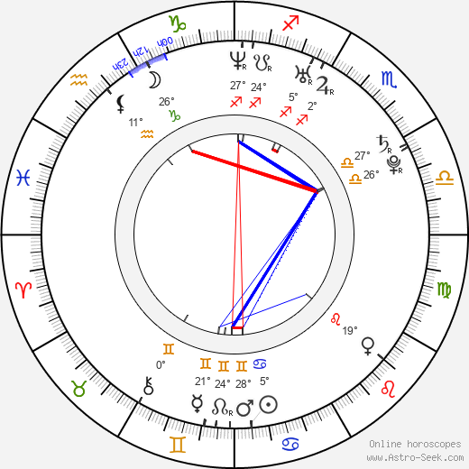 Alsou Ralifovna Abramova birth chart, biography, wikipedia 2024, 2025