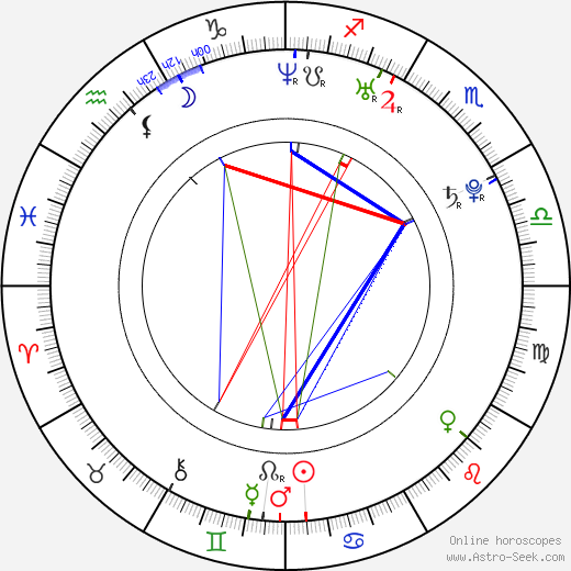 Alsou Ralifovna Abramova birth chart, Alsou Ralifovna Abramova astro natal horoscope, astrology