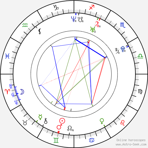 Amber Borycki birth chart, Amber Borycki astro natal horoscope, astrology