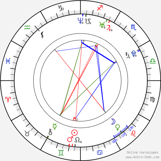 Anastasia Gorodentseva birth chart, Anastasia Gorodentseva astro natal horoscope, astrology