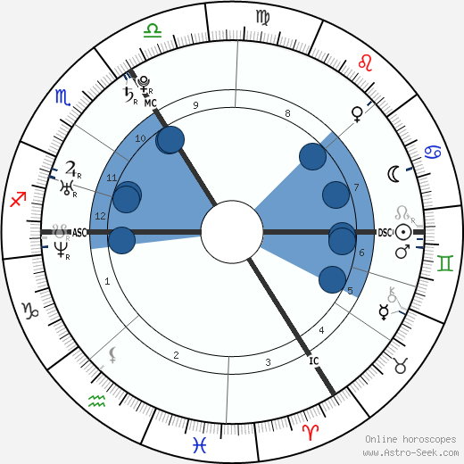 Anja Rubik horoscope, astrology, sign, zodiac, date of birth, instagram