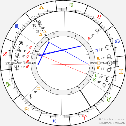 Anja Rubik birth chart, biography, wikipedia 2024, 2025