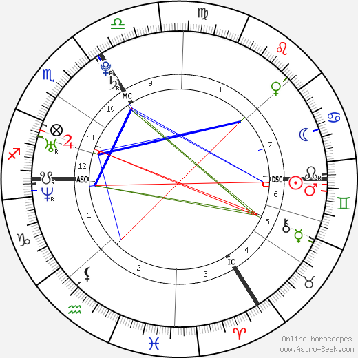 Anja Rubik birth chart, Anja Rubik astro natal horoscope, astrology