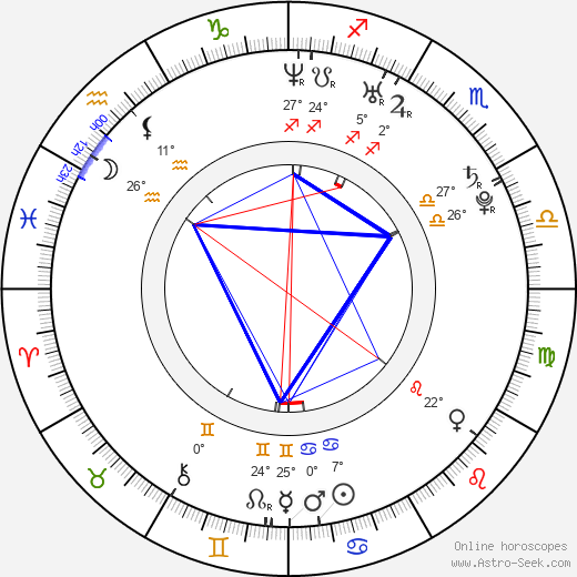 Aundrea Fimbres birth chart, biography, wikipedia 2024, 2025