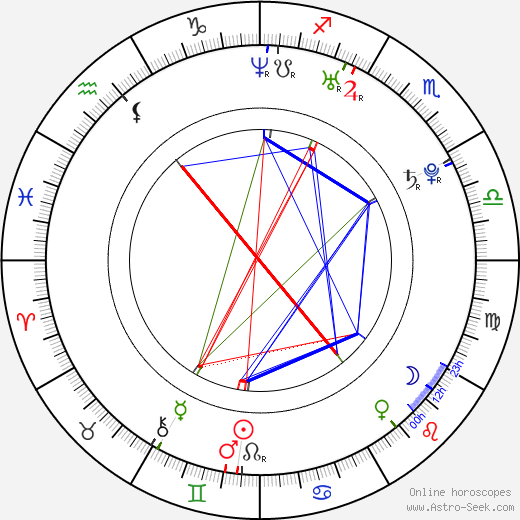 Aurélie Vaneck birth chart, Aurélie Vaneck astro natal horoscope, astrology