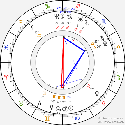 Brandon Saller birth chart, biography, wikipedia 2024, 2025