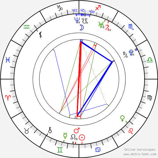Brandon Saller birth chart, Brandon Saller astro natal horoscope, astrology