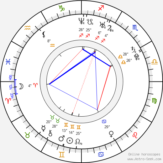 Brian Lonano birth chart, biography, wikipedia 2023, 2024