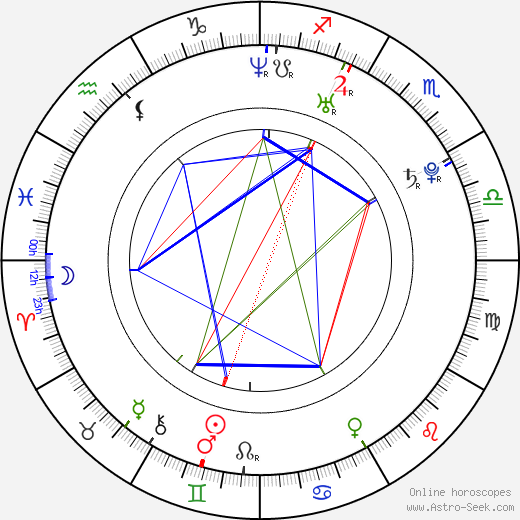 Brian Lonano birth chart, Brian Lonano astro natal horoscope, astrology