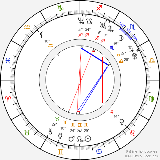 Brian Sites birth chart, biography, wikipedia 2023, 2024