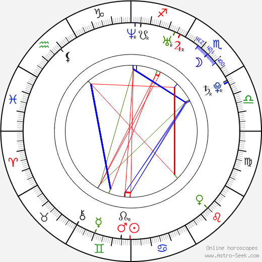 Brian Sites birth chart, Brian Sites astro natal horoscope, astrology