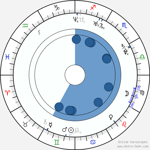 Brooke Bickford wikipedia, horoscope, astrology, instagram