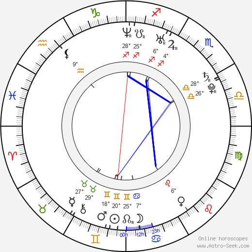 Bryan Habana birth chart, biography, wikipedia 2023, 2024