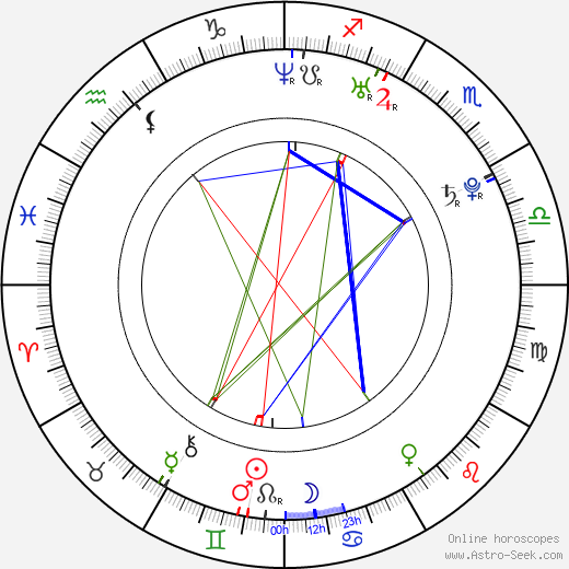 Bryan Habana birth chart, Bryan Habana astro natal horoscope, astrology