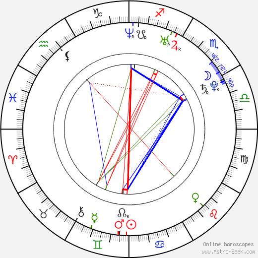 Carolina Ramírez birth chart, Carolina Ramírez astro natal horoscope, astrology